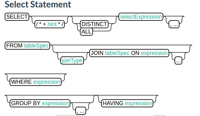 phoenix query